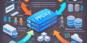 Proxy Vs Reverse Proxy
